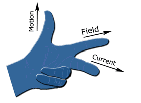 Fleming's left hand rule